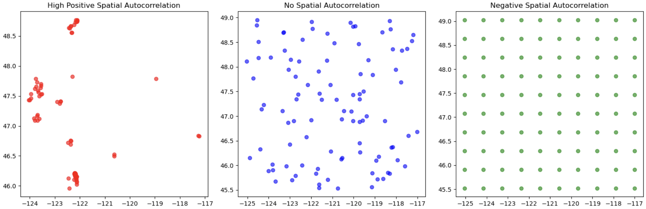 Moran's I Spatial Correlation